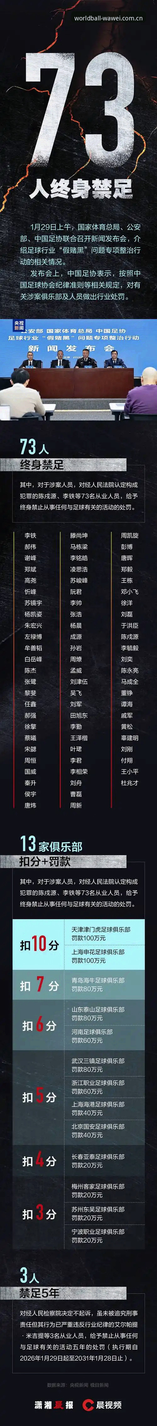 世界杯竞猜官网iOS版 足协禁足名单深度解析教程——如何在世界杯买球平台理性看待行业整顿